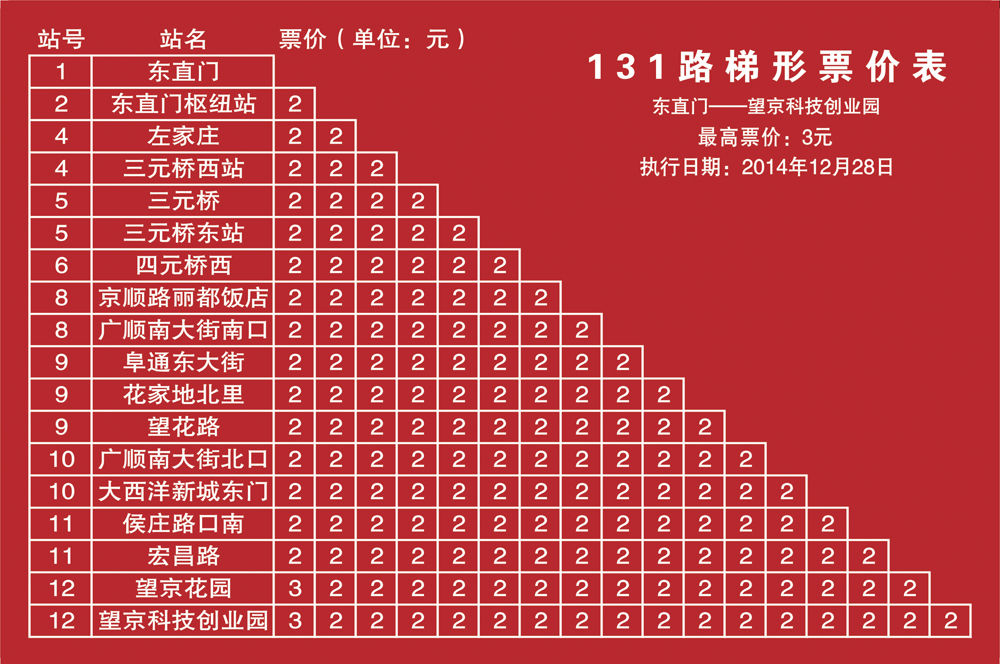 東直門——望京科技創業園票價表