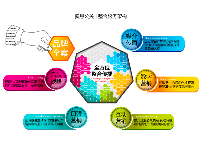 廣州奧思公共關係顧問有限公司