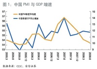 中國採購經理人指數