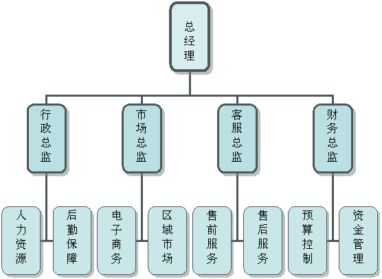 濟南航旅通電子商務有限公司