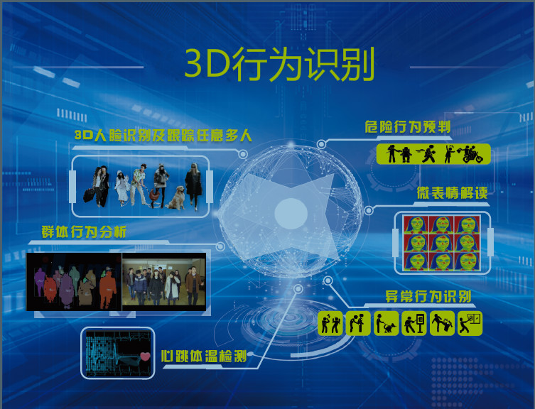 3D行為識別技術