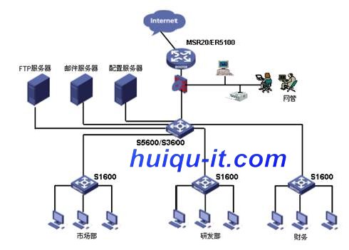 H3C S1600在企業網中的套用