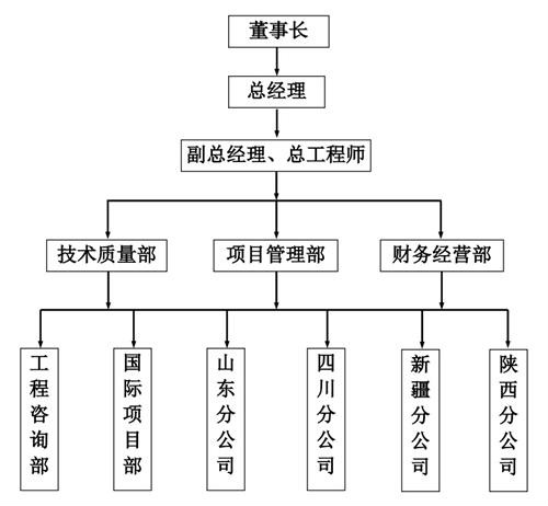 北京石大東方工程設計有限公司