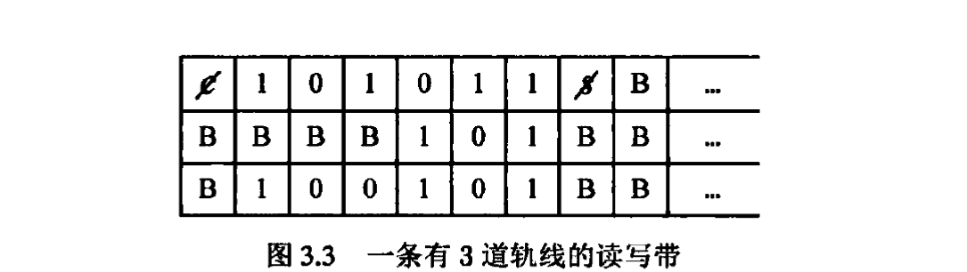 自動化理論-圖靈機