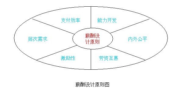 寬頻薪酬相關示意圖