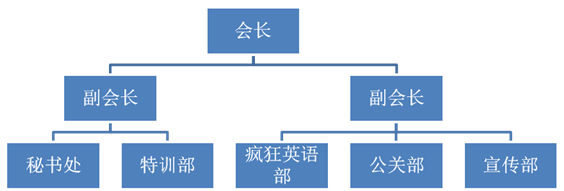 華南師範大學記憶協會