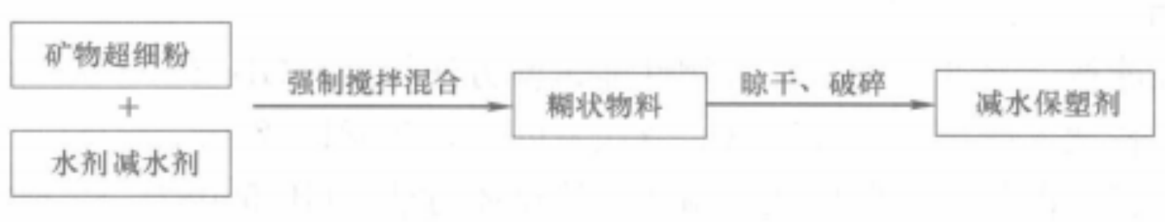 大流態高保塑混凝土施工工法