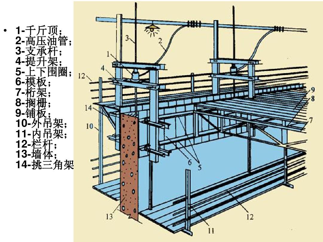 滑升模板