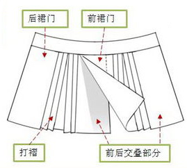 馬面裙平鋪示意圖