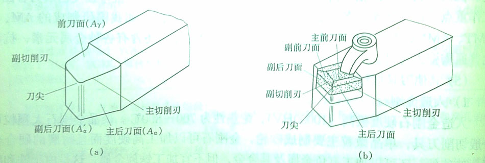 刀具切削部分的構造要素