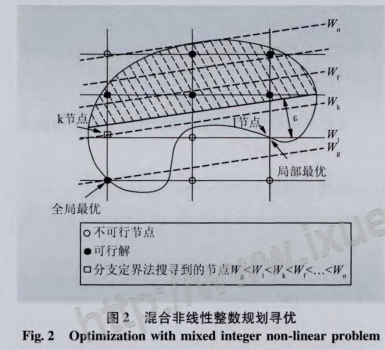 配電網擴展規劃