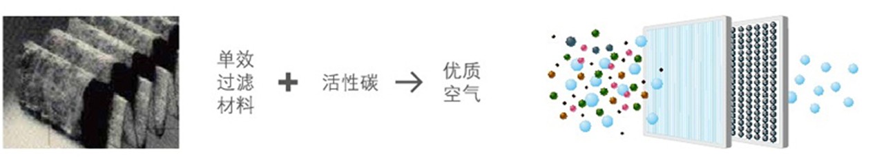 汽車空調過濾網