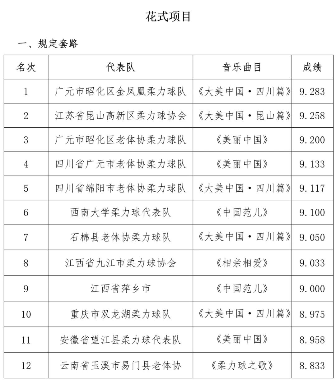 全國柔力球錦標賽