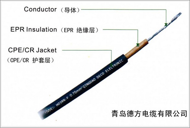 青島德方電纜有限公司