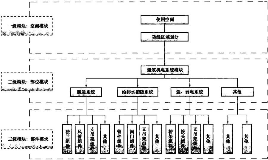 建築信息模型施工套用標準