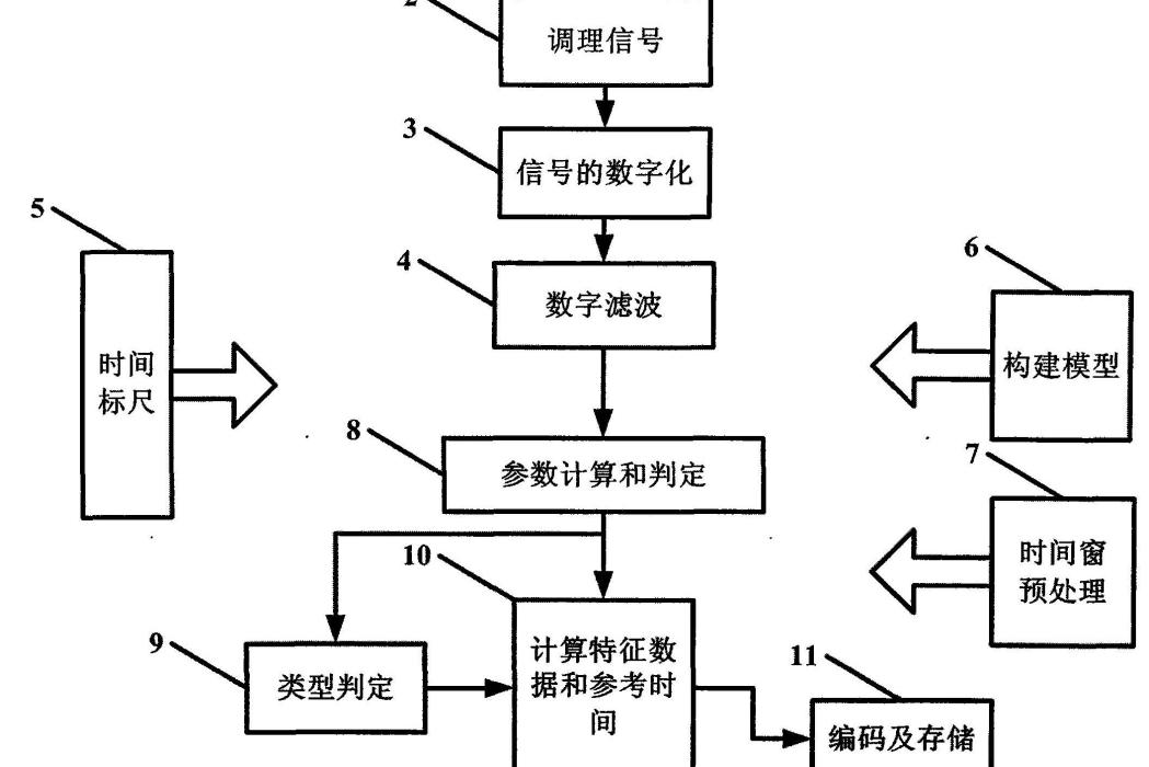 數字式雷電探測方法及其裝置