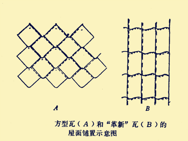 屋面鋪置示意圖