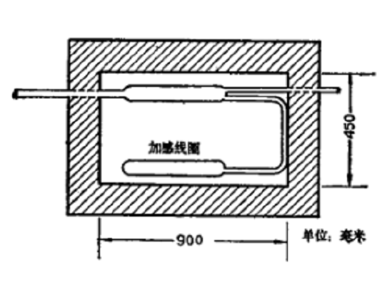 埋設電纜加裝加感線圈