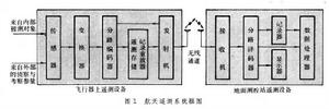 航天測控網