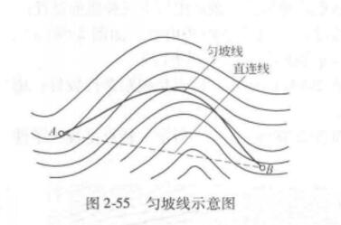 回頭展線