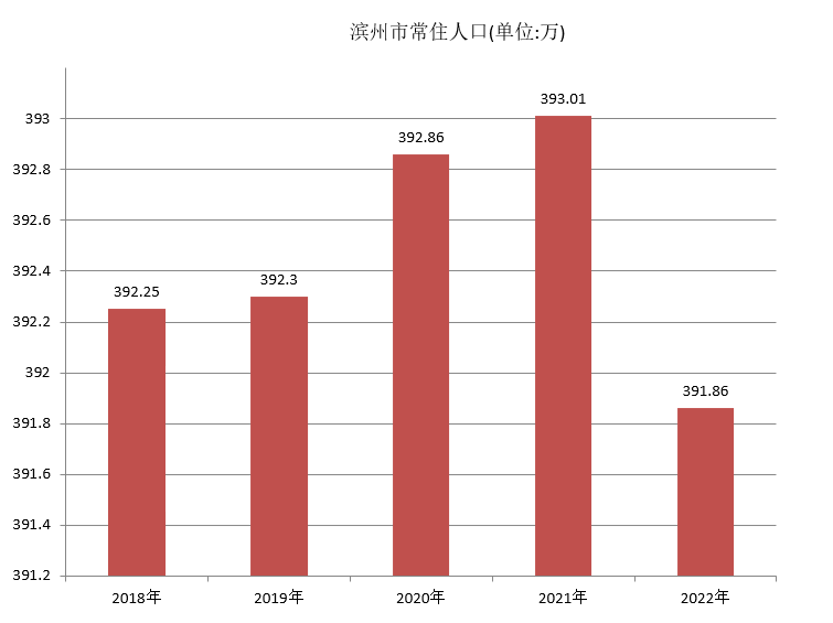 濱州市