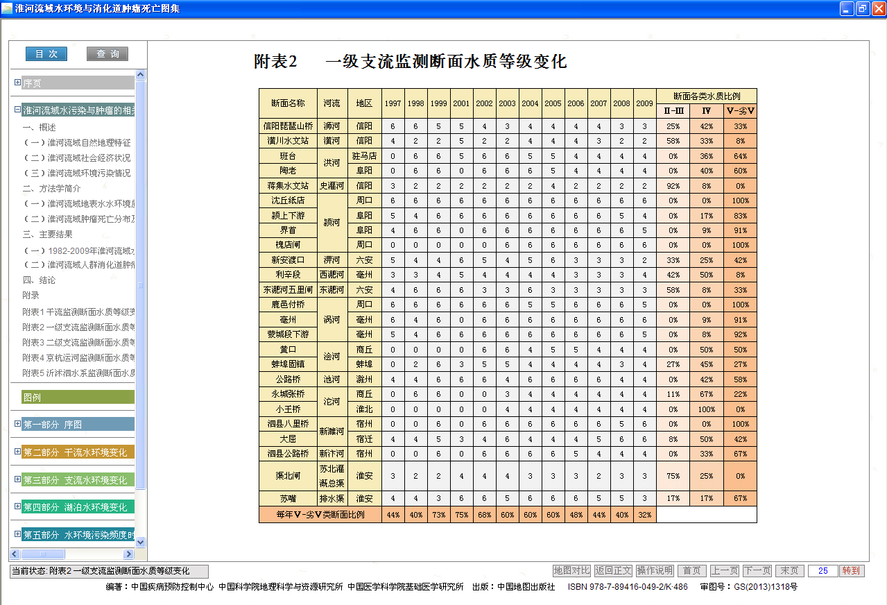 淮河流域水環境與消化道腫瘤死亡圖集