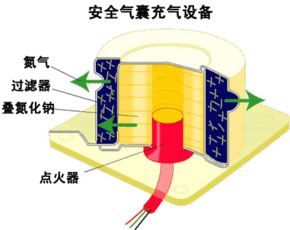 疊氮化鈉