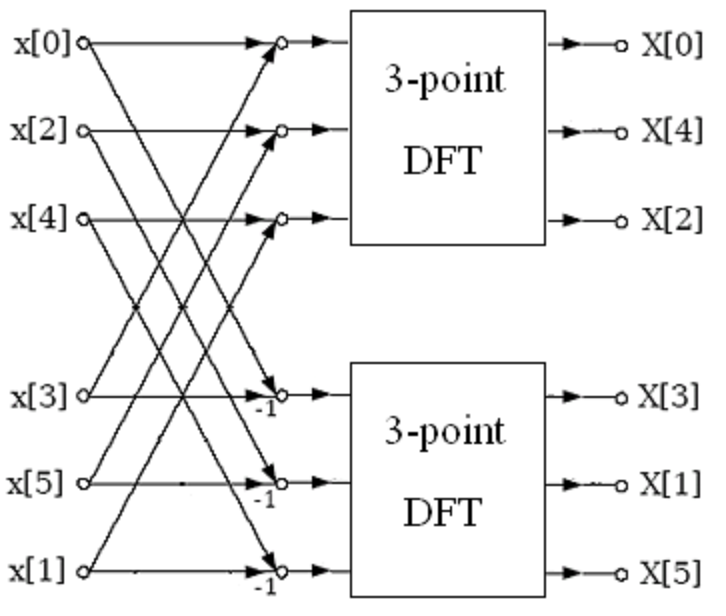 互質因子算法