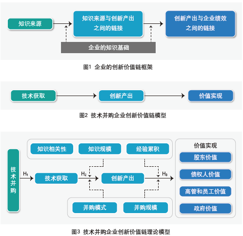 企業信息技術對新產品開發績效影響研究