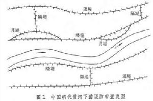 堤  設計圖