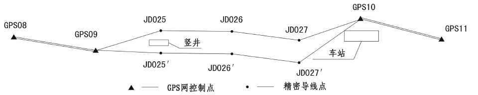 圖3 附合雙導線形式