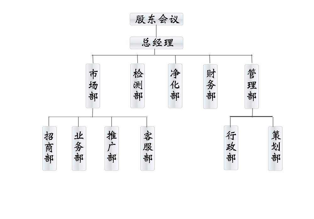 憶珀環保公司組織架構