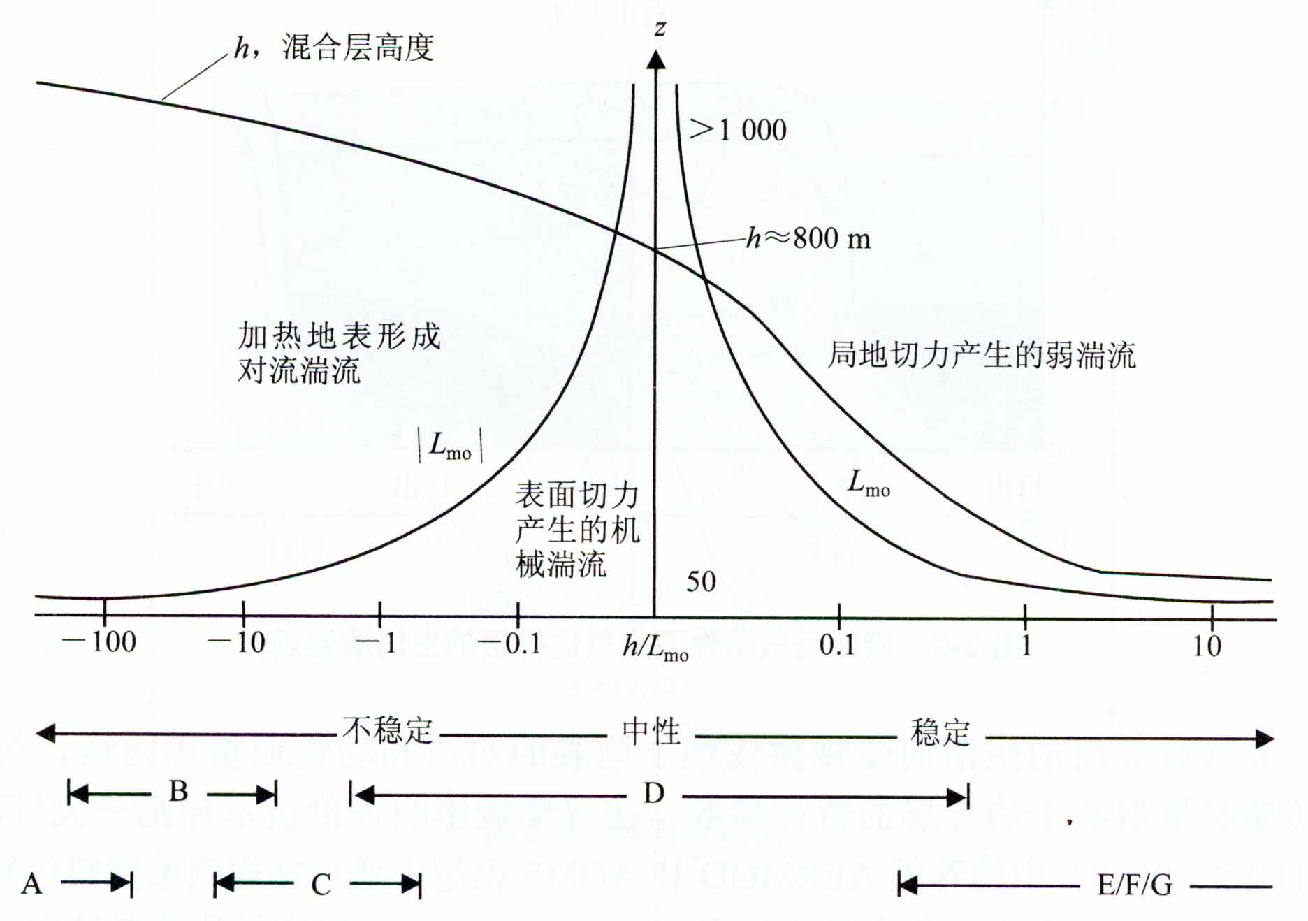 莫奧長度