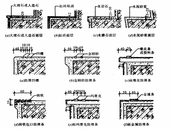 踏步防滑條構造