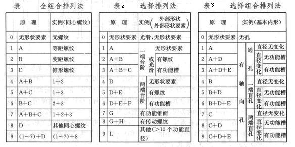 柔性自動化