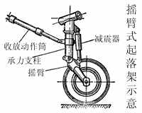 搖臂式起落架