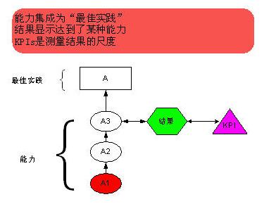 項目採購計畫