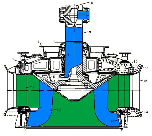 水力機械