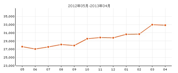 好世鹿鳴苑