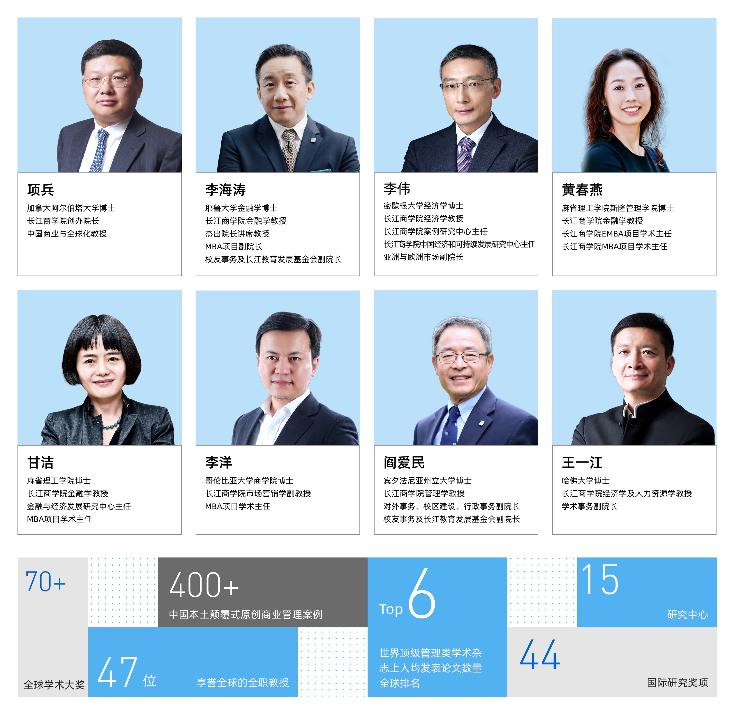 長江商學院MBA