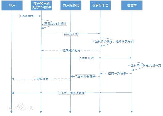 北京虹軟協創通訊技術有限公司