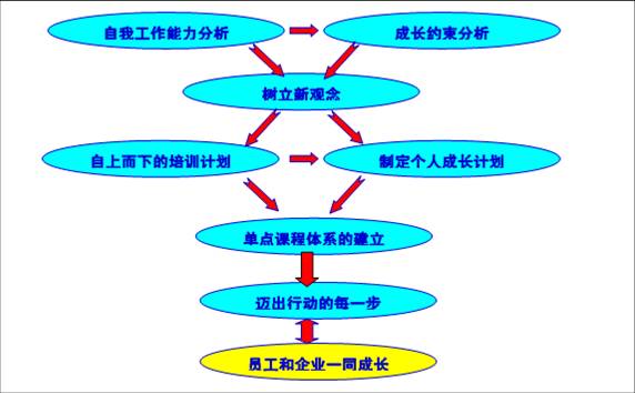 全面規範化生產維護(專用術語)