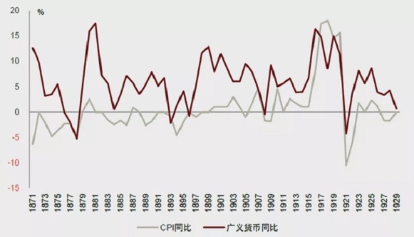 通貨膨脹(Inflation通貨膨脹)