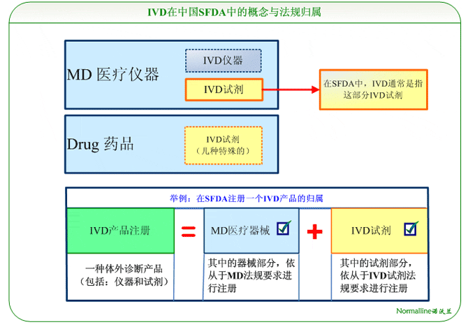 IVD中國（圖2）