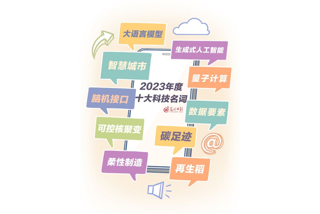 2023年度十大科技名詞