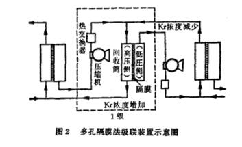 多孔隔膜法