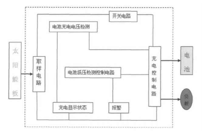 充電控制器