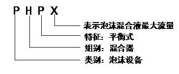 平衡式泡沫比例混合裝置