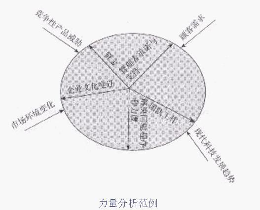 力量分析法