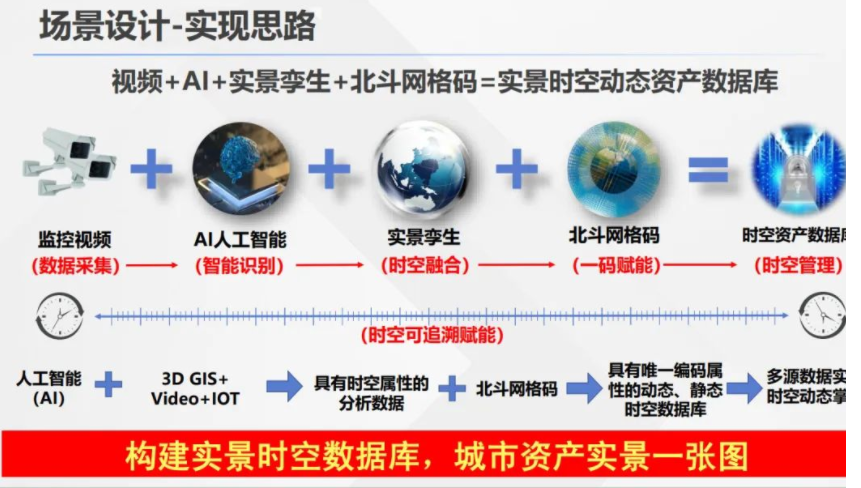 北京智匯雲舟科技有限公司